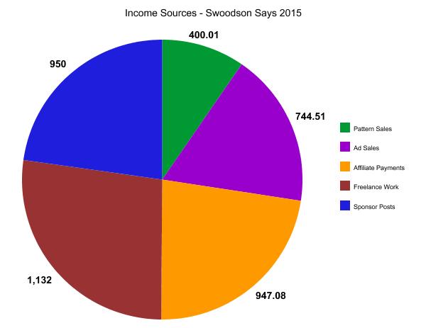 2015 Income Sources